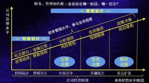 財(cái)務(wù)在企業(yè)應(yīng)該如何發(fā)展？有沒有經(jīng)驗(yàn)參考？