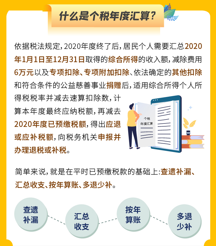 個人所得稅綜合所得年度匯算政策要點，你了解了嗎？