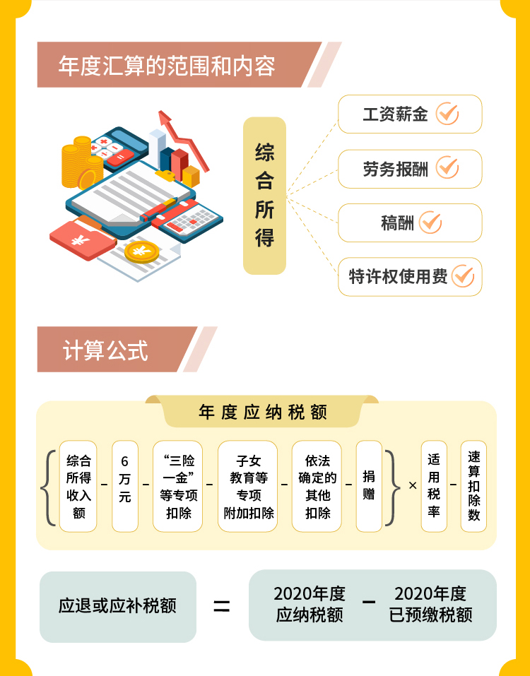 個人所得稅綜合所得年度匯算政策要點，你了解了嗎？