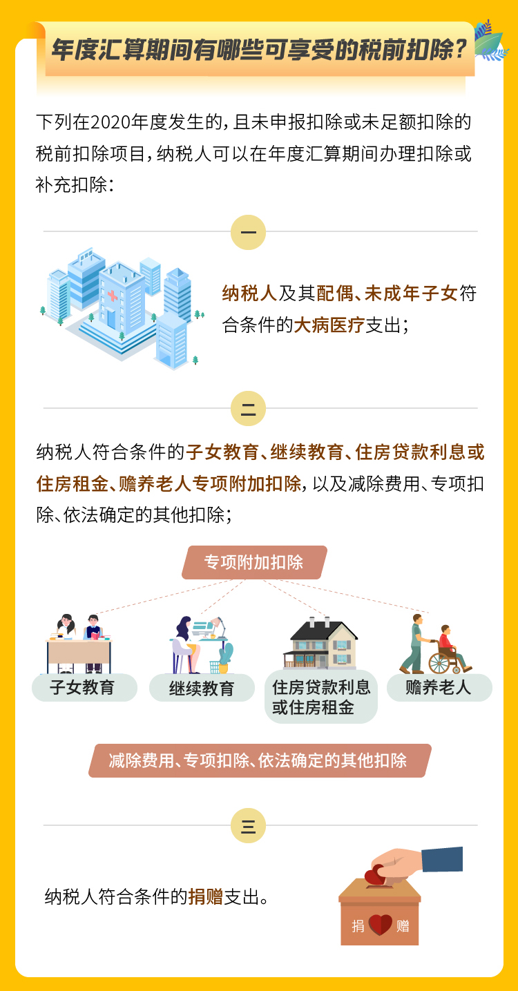 個人所得稅綜合所得年度匯算政策要點，你了解了嗎？