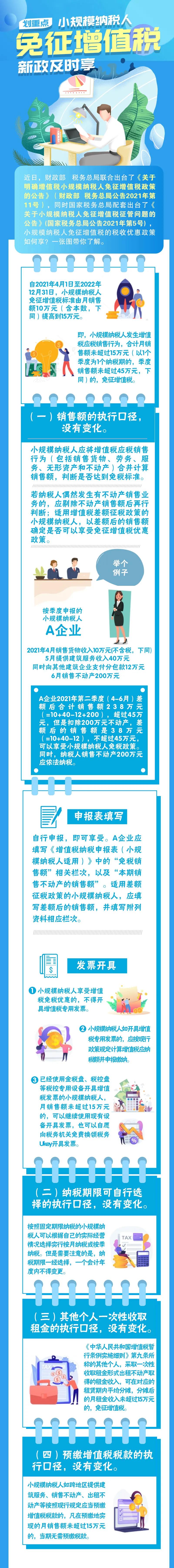 劃重點！小規(guī)模納稅人免征增值稅新政，一圖看懂