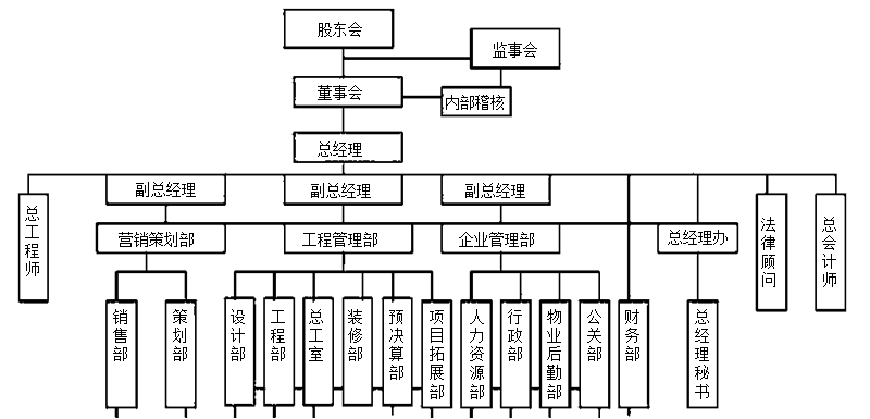 房地產(chǎn)企業(yè)具有哪些特殊的行業(yè)特點？更有行業(yè)精品課程免費領(lǐng)