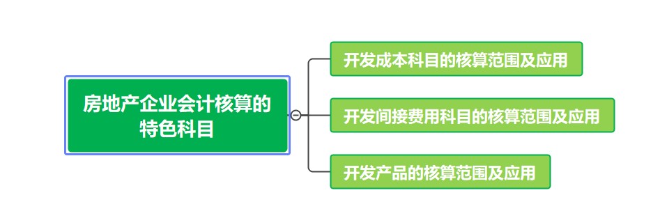 房地產(chǎn)企業(yè)會(huì)計(jì)核算的特色科目，了解一下~