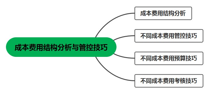 學會成本費用結構分析與管控技巧，工作效率大大提高！