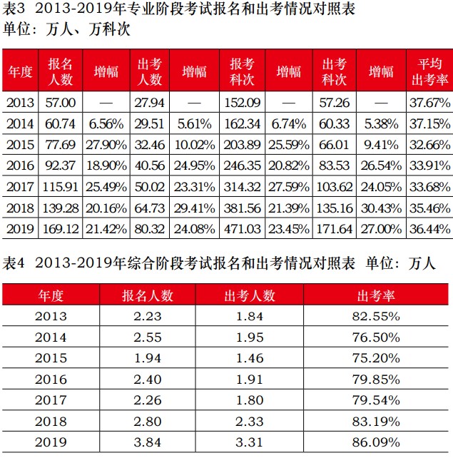 報名2021年注會考試的小伙伴千萬別缺考！否則……