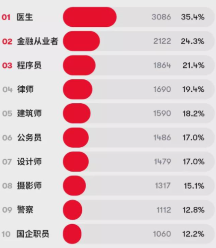 超86%的年輕人負債！良好的金融意識有多重要？