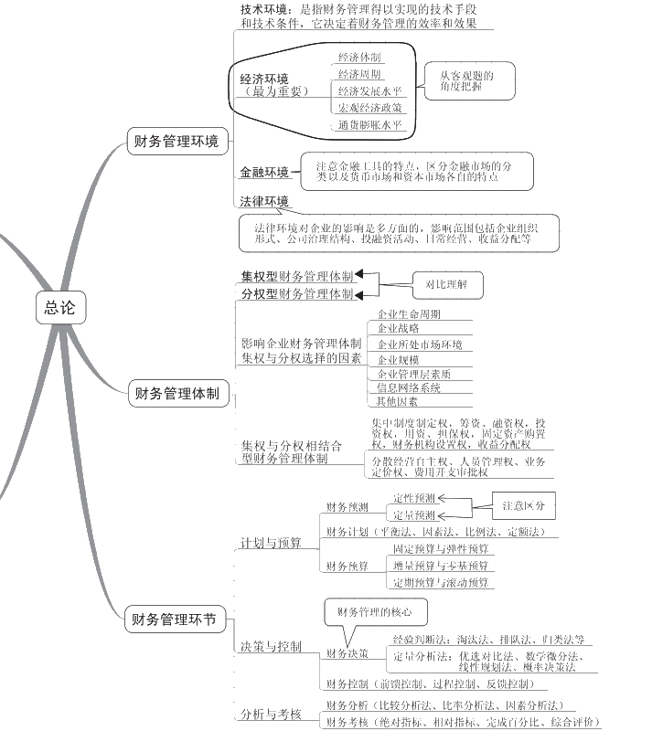 中級會計考試要如何準備？推薦哪些參考資料？