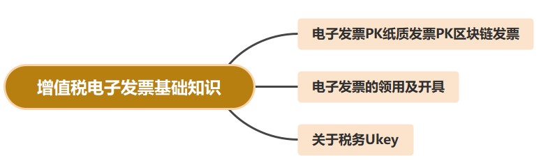 增值稅電子發(fā)票基礎(chǔ)知識，你都了解嗎？