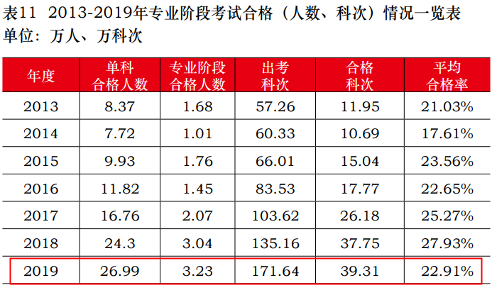 注會大型打假現(xiàn)場：這些CPA大消息 都是假的！最后一條一定要看