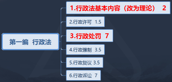 2021年涉稅服務(wù)相關(guān)法律考試大綱變化