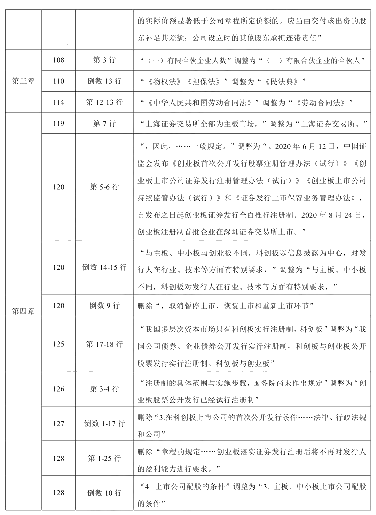 2021年中級會計職稱《經(jīng)濟法》教材調(diào)整修訂主要內(nèi)容