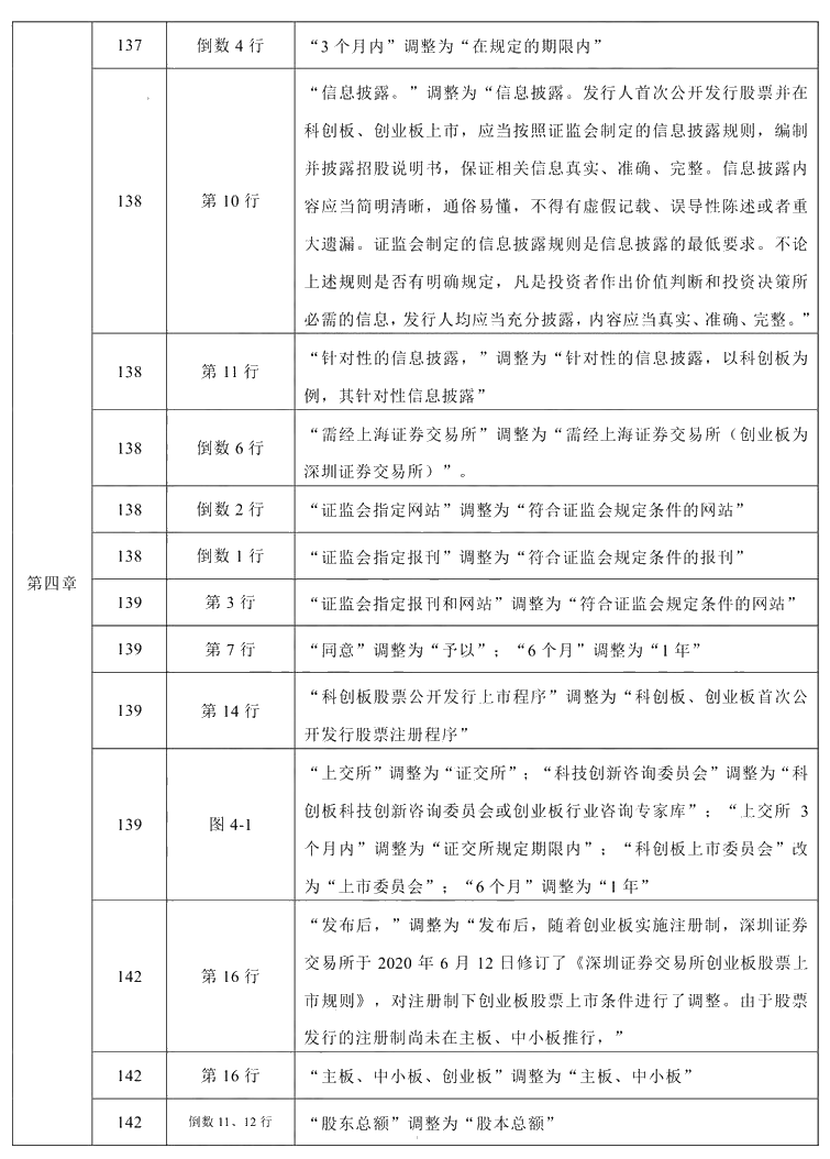 2021年中級會計職稱《經(jīng)濟法》教材調(diào)整修訂主要內(nèi)容