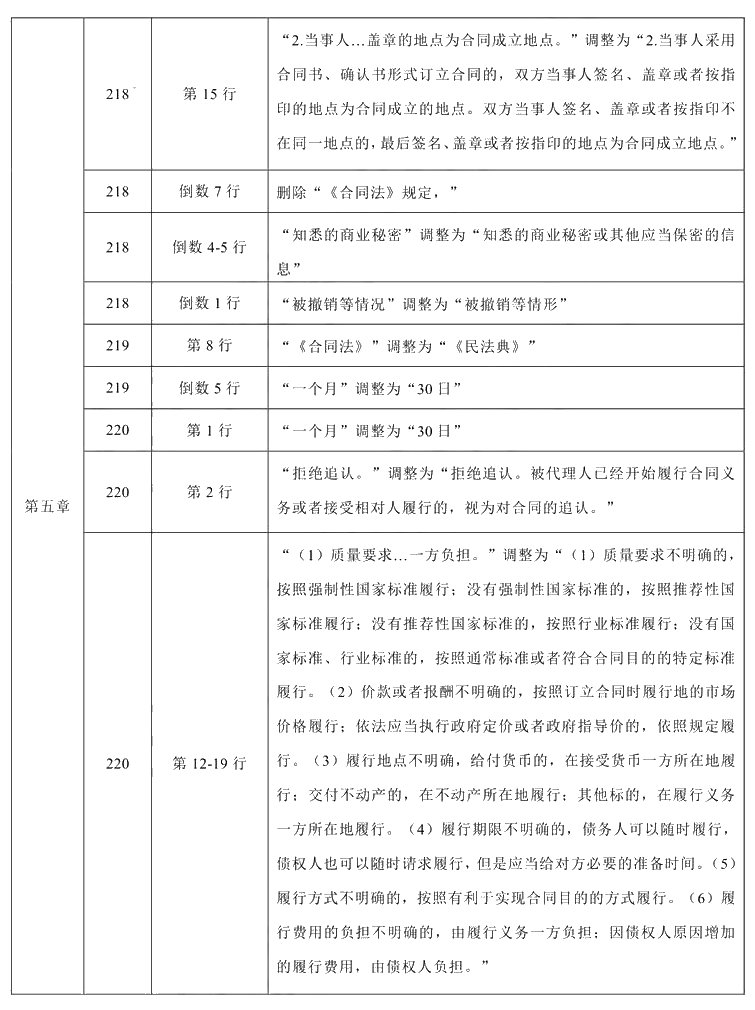 2021年中級會計職稱《經(jīng)濟法》教材調(diào)整修訂主要內(nèi)容