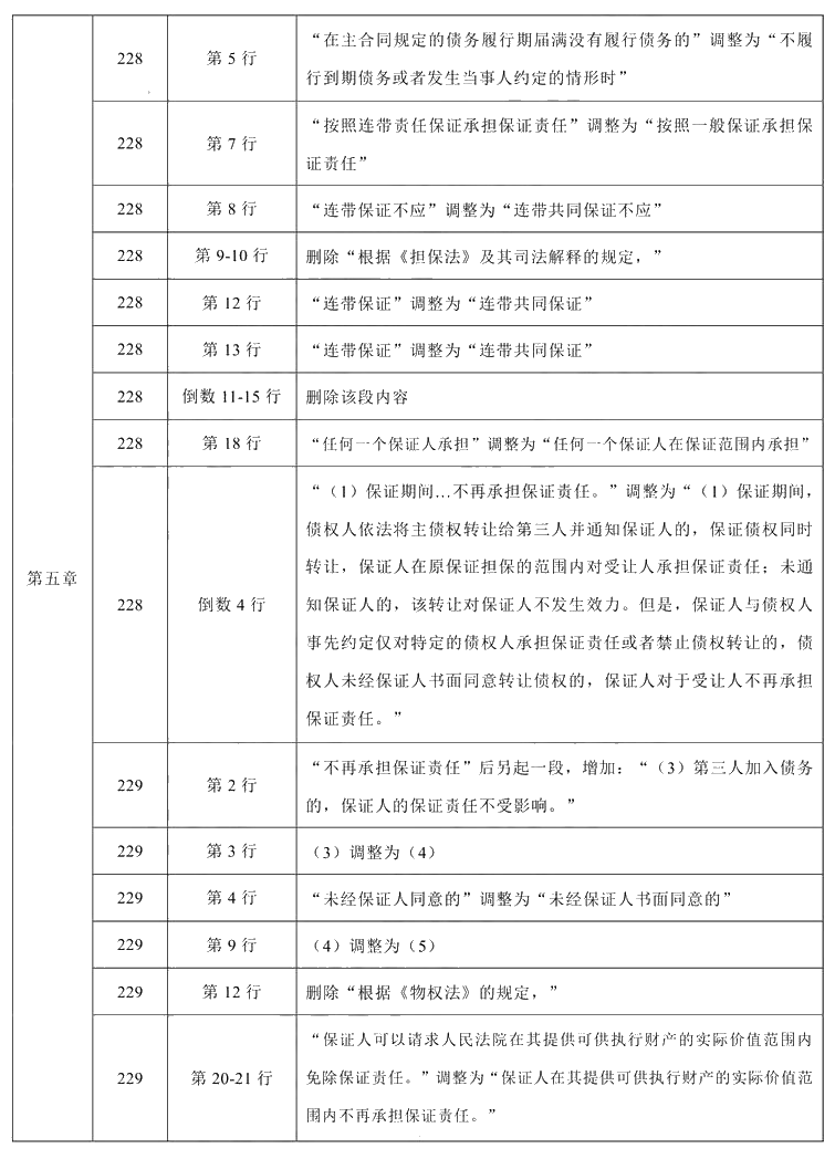 2021年中級會計職稱《經(jīng)濟法》教材調(diào)整修訂主要內(nèi)容