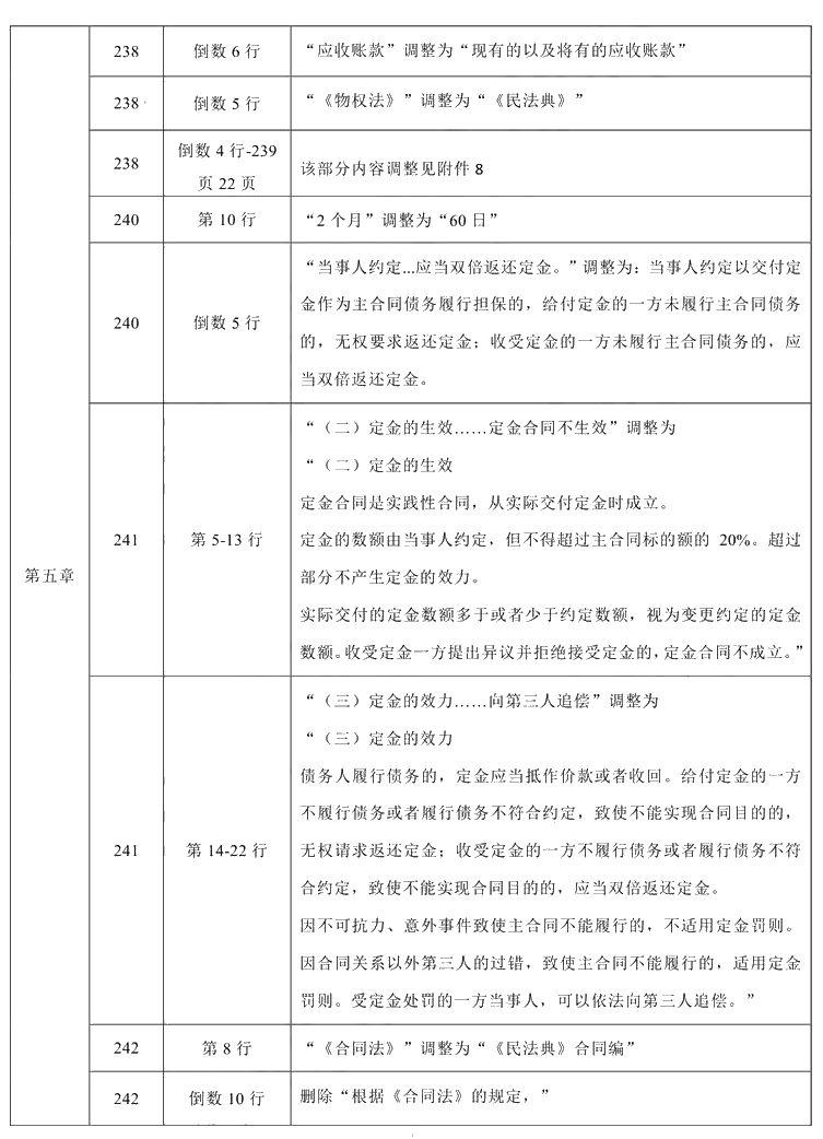 2021年中級會計職稱《經(jīng)濟法》教材調(diào)整修訂主要內(nèi)容