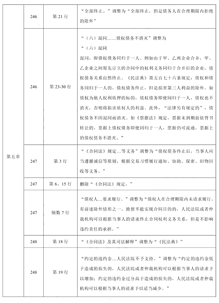 2021年中級會計職稱《經(jīng)濟法》教材調(diào)整修訂主要內(nèi)容