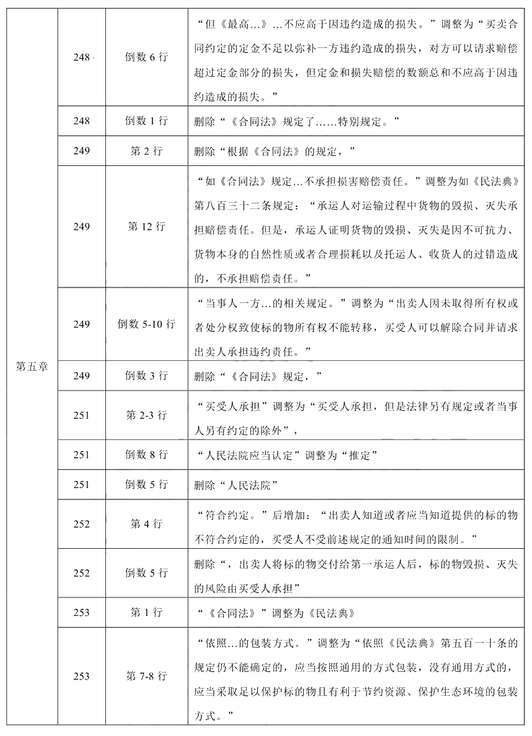 2021年中級會計職稱《經(jīng)濟法》教材調(diào)整修訂主要內(nèi)容