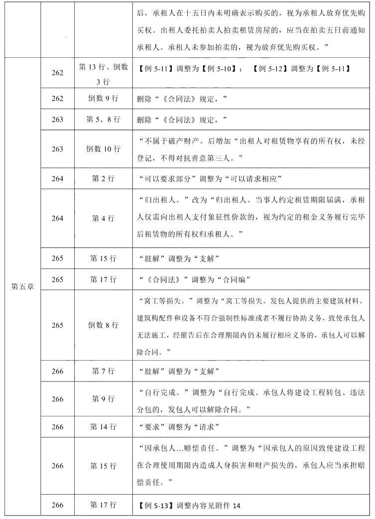 2021年中級會計職稱《經(jīng)濟法》教材調(diào)整修訂主要內(nèi)容