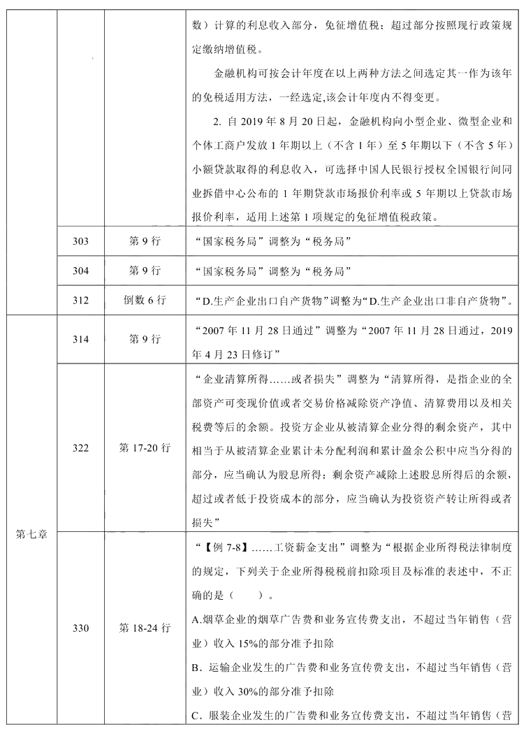 2021年中級會計職稱《經(jīng)濟法》教材調(diào)整修訂主要內(nèi)容