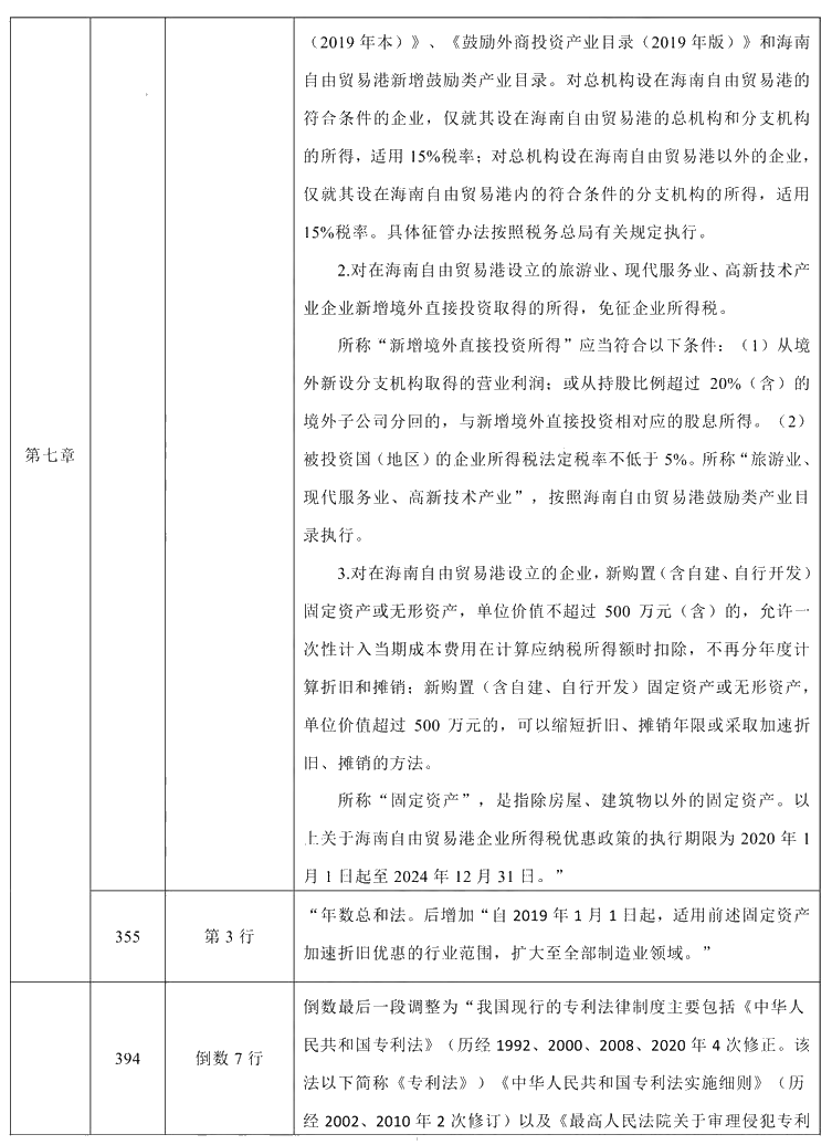 2021年中級會計職稱《經(jīng)濟法》教材調(diào)整修訂主要內(nèi)容