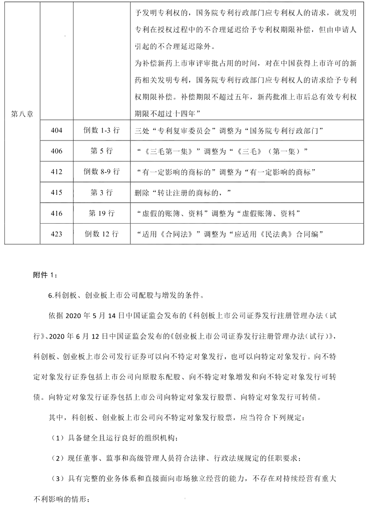 2021年中級會計職稱《經(jīng)濟法》教材調(diào)整修訂主要內(nèi)容