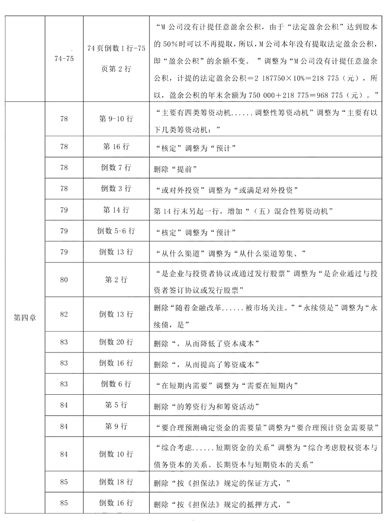 2021年中級(jí)會(huì)計(jì)職稱《財(cái)務(wù)管理》教材調(diào)整修訂主要內(nèi)容