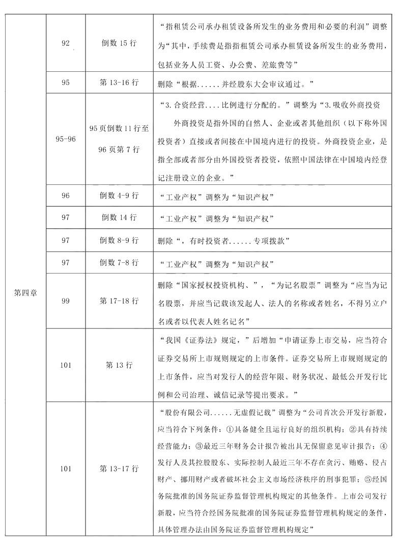 2021年中級(jí)會(huì)計(jì)職稱《財(cái)務(wù)管理》教材調(diào)整修訂主要內(nèi)容