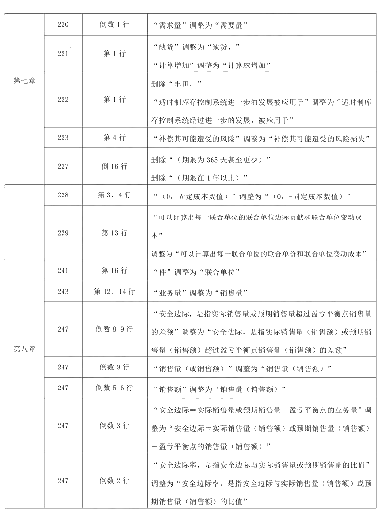 2021年中級(jí)會(huì)計(jì)職稱《財(cái)務(wù)管理》教材調(diào)整修訂主要內(nèi)容