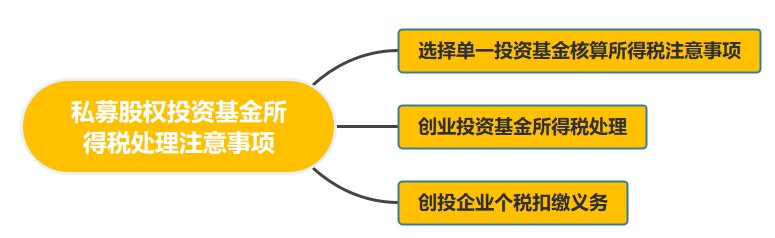 私募股權投資基金所得稅處理應該注意什么呢？