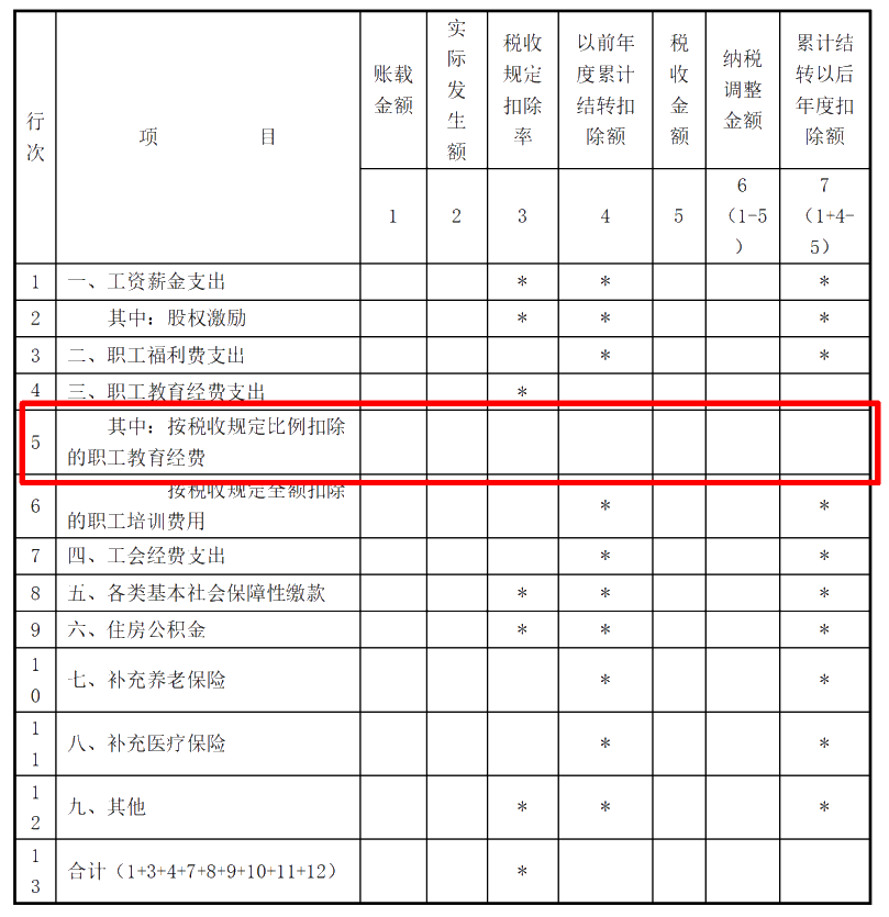 企業(yè)所得稅匯算清繳ing，跨年度結(jié)轉(zhuǎn)費用匯繳該如何填報扣除？