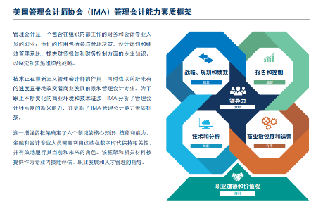 IMA管理會計能力素質(zhì)框架