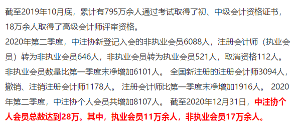 最短工100個(gè)職業(yè)排行公布！會(huì)計(jì)人“榮登最缺工職位榜”50名！