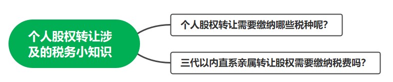 個人股權(quán)轉(zhuǎn)讓涉及的稅務(wù)小知識