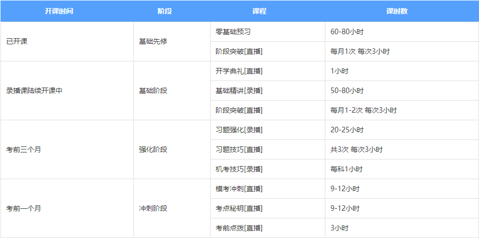 內(nèi)幕大曝光！注會無憂直達班學員竟然可以直接對話老師！