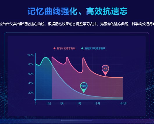 還不清楚AI智能班如何操作？一文帶你get學習流程>