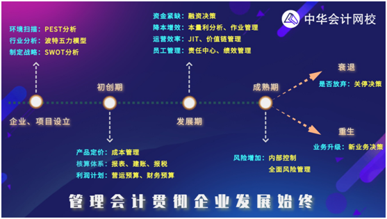 考完初級(jí)會(huì)計(jì)職稱后 為何大家紛紛投入管理會(huì)計(jì)的懷抱？