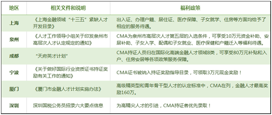 考完初級(jí)會(huì)計(jì)職稱后 為何大家紛紛投入管理會(huì)計(jì)的懷抱？