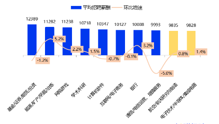 金融圈炸鍋！快來(lái)看看金融圈薪酬TOP3有哪些！