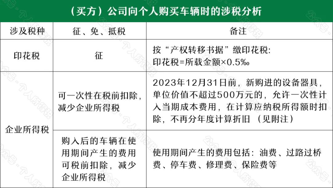 “公轉(zhuǎn)私”解讀：如何“套現(xiàn)”？