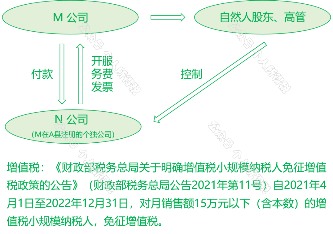 “公轉(zhuǎn)私”解讀：如何“套現(xiàn)”？