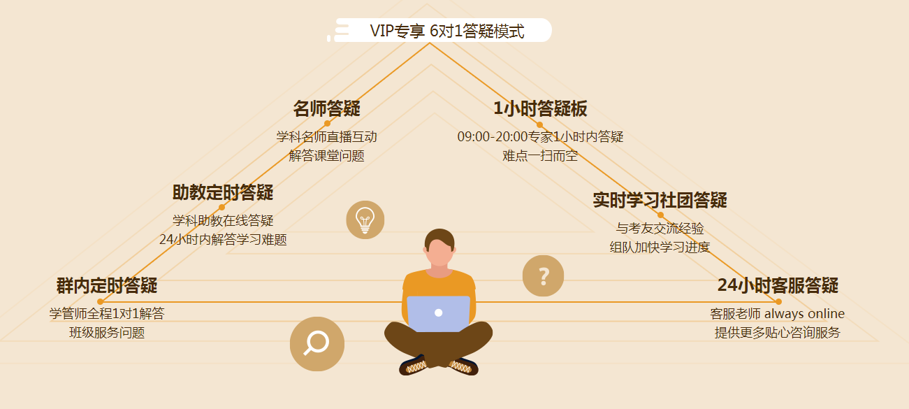 2021注會VIP班5月底封班，這期間招滿即停招，大家請知曉！