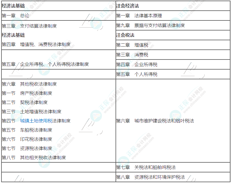 考完初級(jí)直接考注會(huì)？夯實(shí)基礎(chǔ)勇攀高峰！