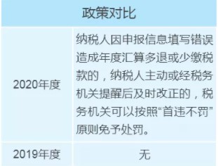 個(gè)稅年度匯算政策有新變化，變化對(duì)照表來(lái)看一下！