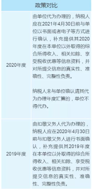 個(gè)稅年度匯算政策有新變化，變化對(duì)照表來(lái)看一下！