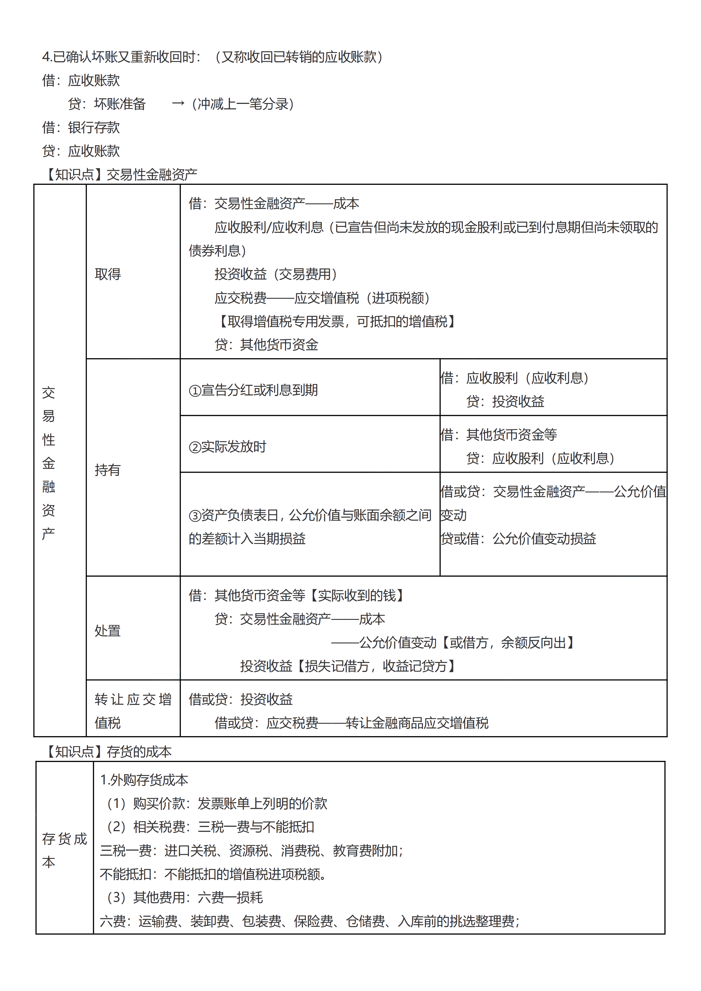 初級考前救命奪分知識點(diǎn)蒙圈總結(jié)_07