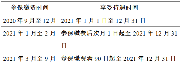 城鄉(xiāng)居民基本醫(yī)療保險(xiǎn)參保繳費(fèi)及享受待遇是什么時(shí)間？