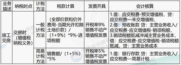 房地產(chǎn)企業(yè)涉及的主要稅種有哪些？