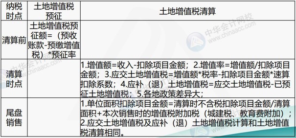 房地產(chǎn)企業(yè)涉及的主要稅種有哪些？