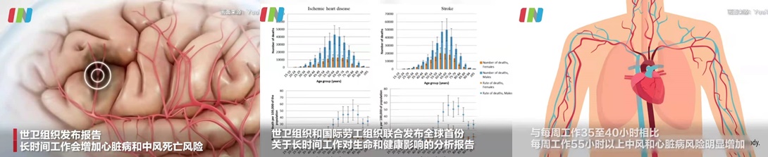 #每周工作超55小時或心臟病致死#  如何學會調節(jié)自己？