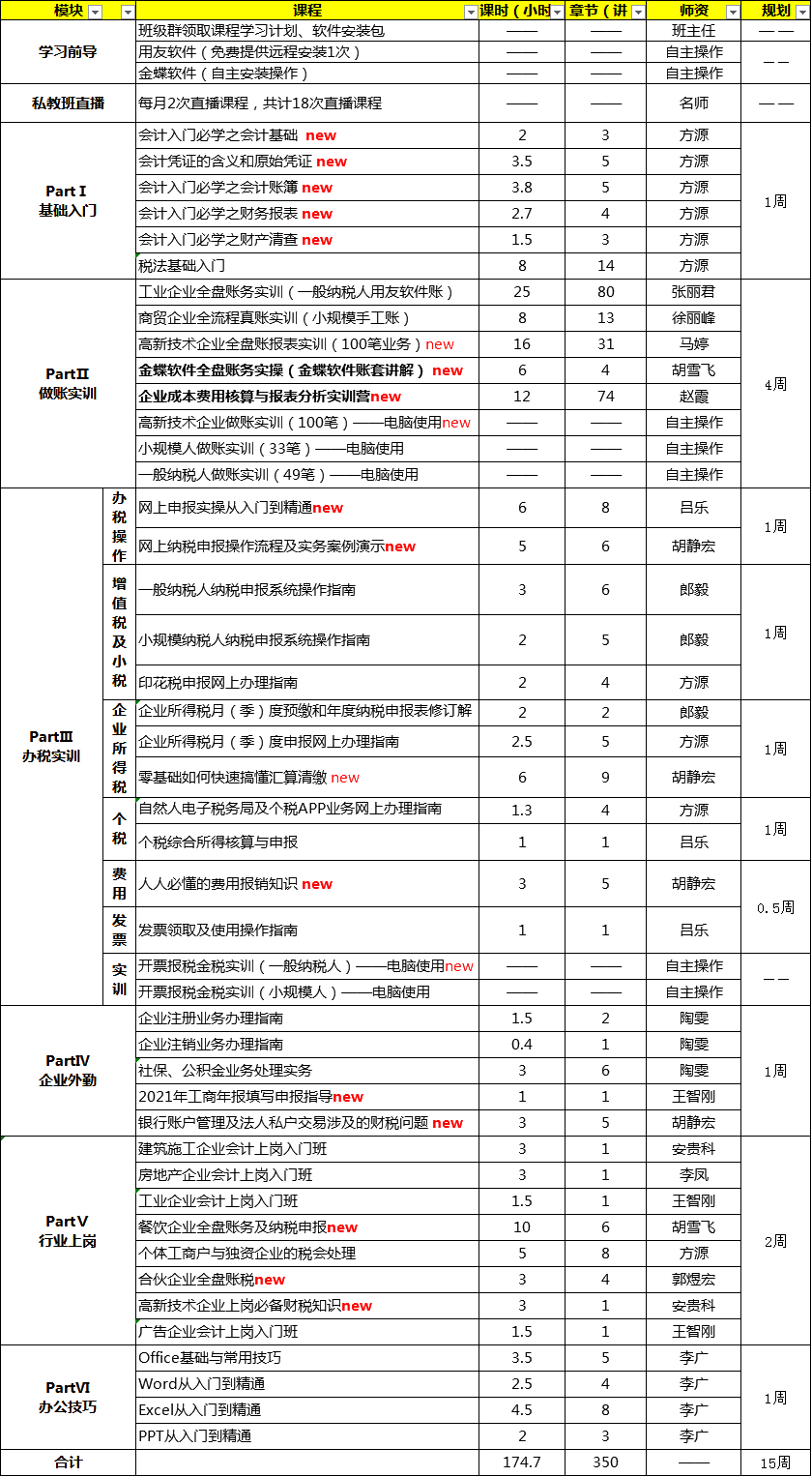 學(xué)會(huì)做賬報(bào)稅，還怕找不到好工作嗎？